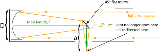 https://www.education.txst.edu/ci/faculty/dickinson/PBI/fa/secondarymirror.gif